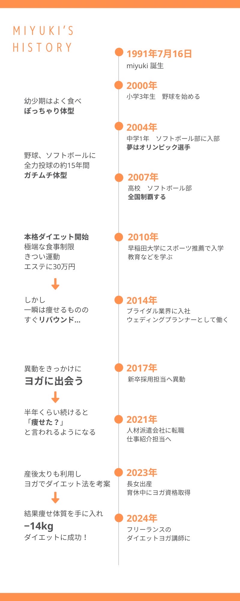 みゆきの経歴