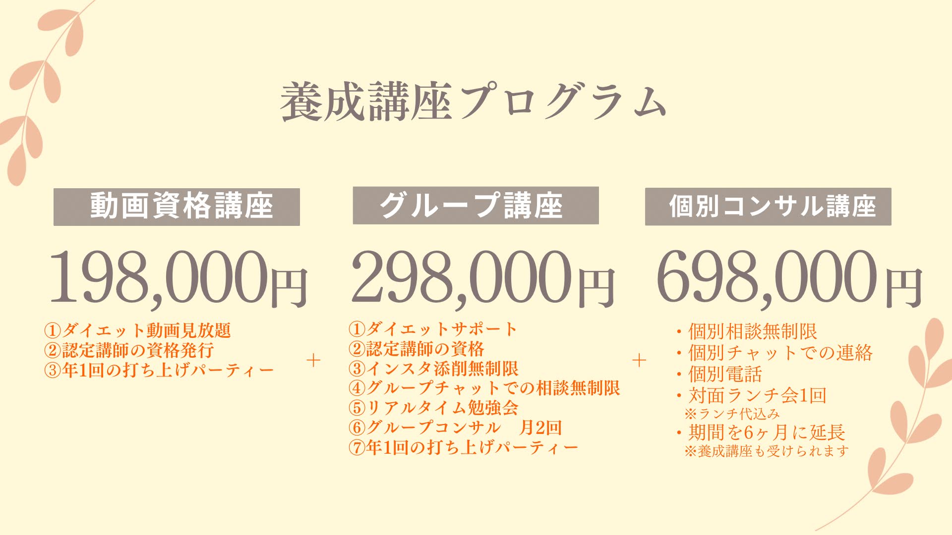 みゆき式ダイエットインストラクター養成の料金